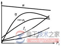 三相异步电动机启动电流太大怎么办？