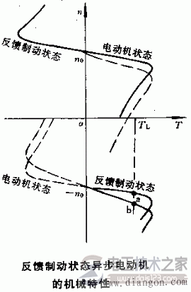 三相异步电动机三种制动方式(多图)