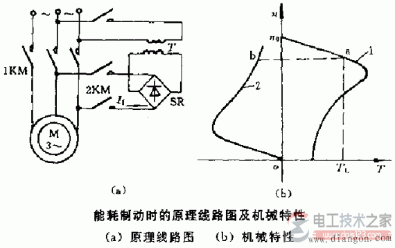 三相异步电动机三种制动方式(多图)