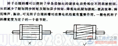 异步电动机转子正确斜槽方法