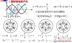 永磁同步电机的原理图解