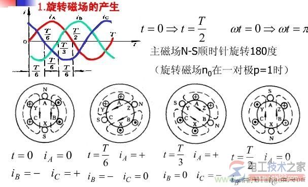 永磁同步电机的原理图解