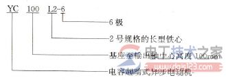 【图】单相异步电动机的型号组成与排列顺序
