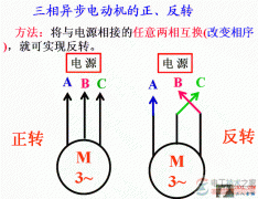三相感应电动机的正反转接线方法图解
