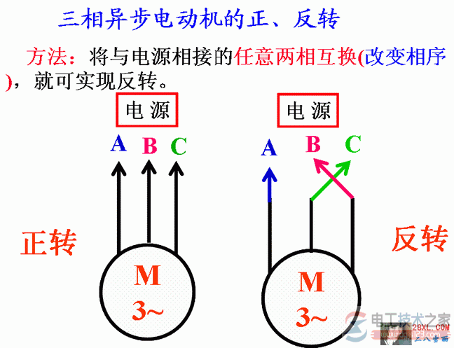 三相感应电动机的正反转接线方法图解 三相感应电动机的正反转接线方法图解