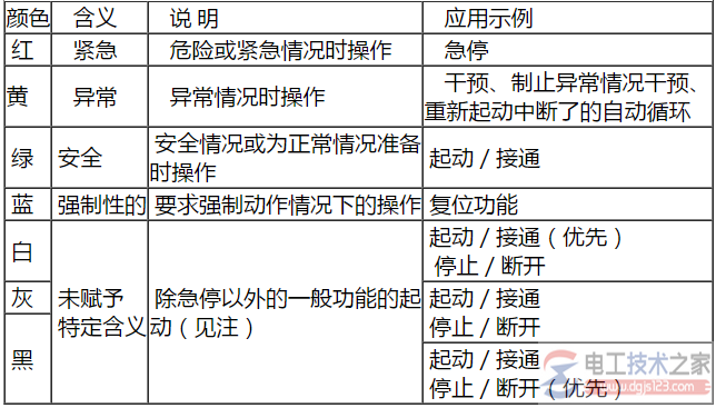 按钮颜色及型号含义中文对照表(图文)