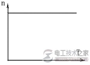 同步电动机的特性及转速公式 同步电动机的特性及转速公式