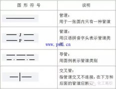 pvc管件表示符号大全(图文)