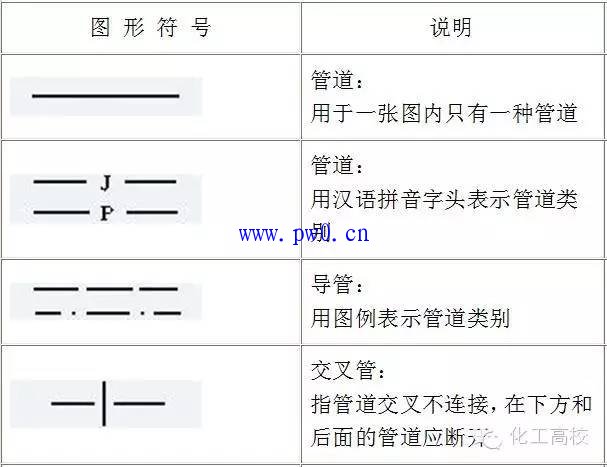pvc管件表示符号大全(图文)