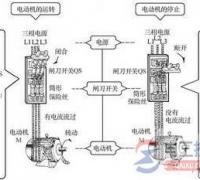 三相电动机自锁正转控制的线路接线图