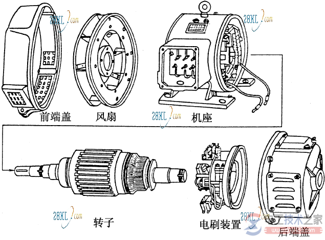直流电动机的外形结构与励磁方式