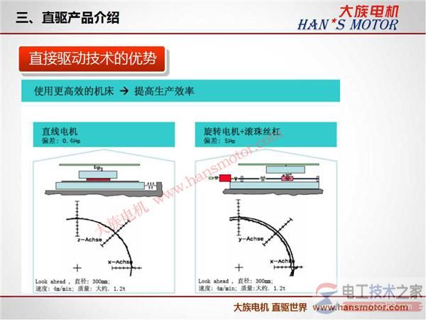 直线电机的工作原理图解