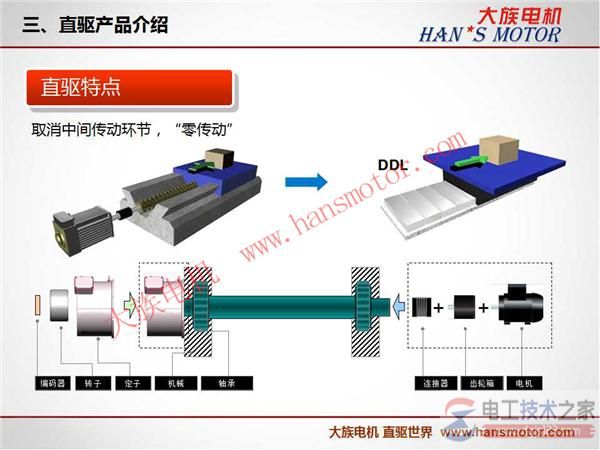 直线电机的工作原理图解