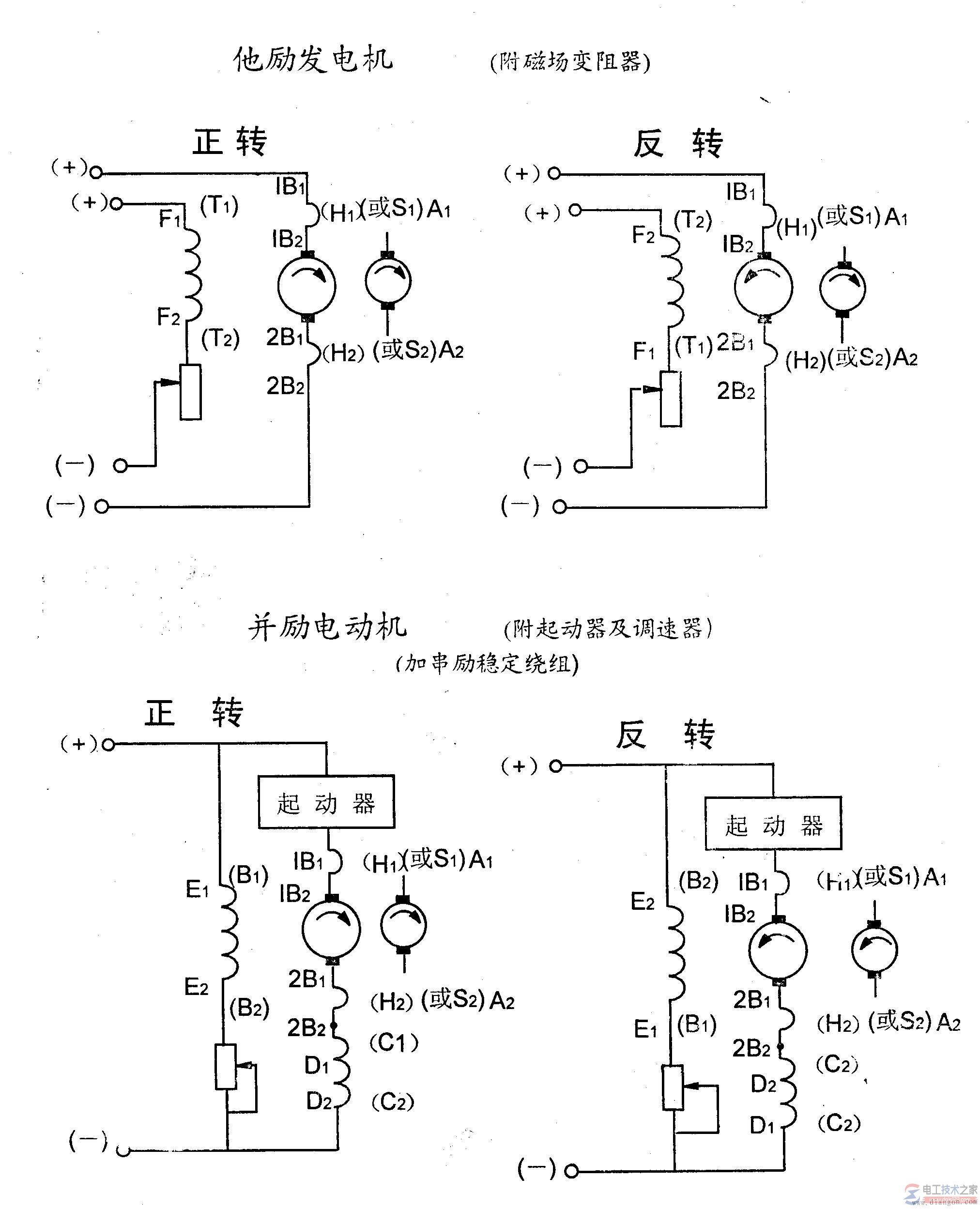 直流电动机机械特性及调速方法图解