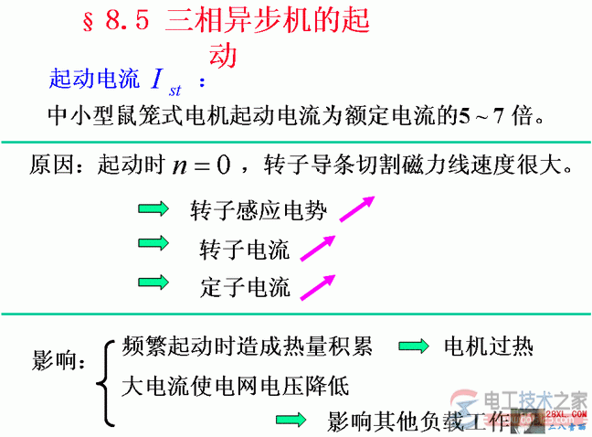 三相异步电动机起动电流的构成 三相异步电动机起动电流的构成