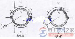 直流电机电磁转矩方程式_直流电机转矩平衡方程式