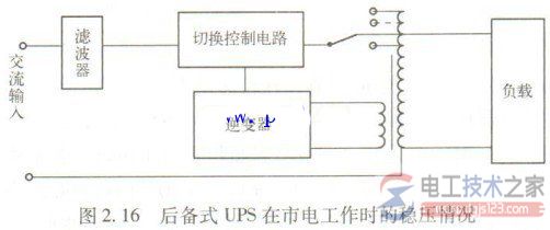 ups输入输出电压范围指标说明