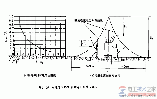 电气设备发生漏电或接地故障的对地电压