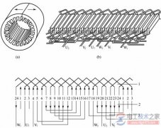 【图】交流电动机绕组如何排列？