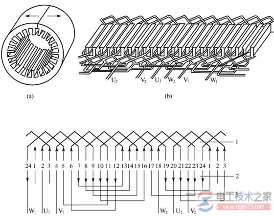 【图】交流电动机绕组如何排列？