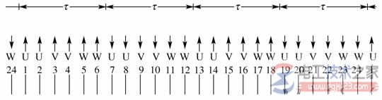 【图】交流电动机绕组如何排列？