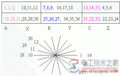 【图】三相双层绕组的连接图(有迭绕组与波绕组)