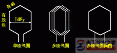 【图】交流绕组常用名词解释