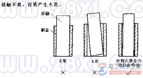 电机电刷在刷盒内太松或太紧的问题