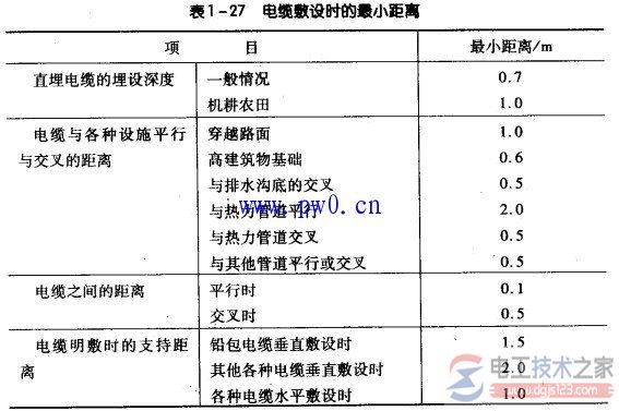 电缆沟内敷设电缆的方法