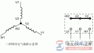 电动机接线图(三相电机与三相异步电动机接线图)