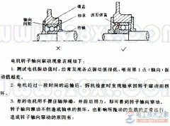 禁止使电机转子产生轴向窜动的原因