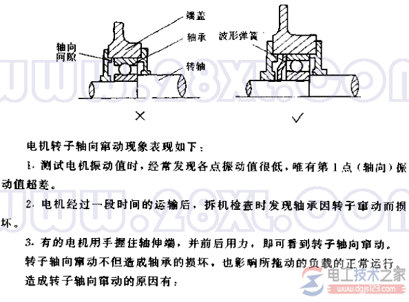 禁止使电机转子产生轴向窜动的原因 禁止使电机转子产生轴向窜动的原因