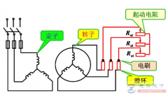 电动机接通三相电源时无法起动的原因与处理措施
