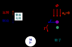 【图】三相异步电动机制动方法(能耗制动、反接制动与发电反馈制动)