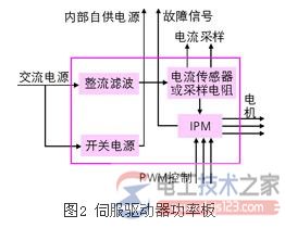 永磁伺服同步电机原理及特性优点