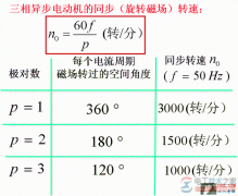 三相异步电动机的同步转速及调整方法