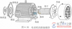 电动机的拆卸与组装口诀与步骤