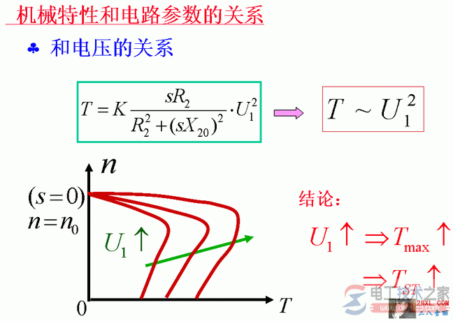 电动机机械特性与电路参数的关系