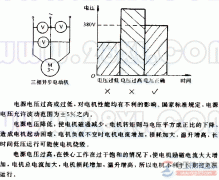 异步电动机的电源电压过高或过低的问题