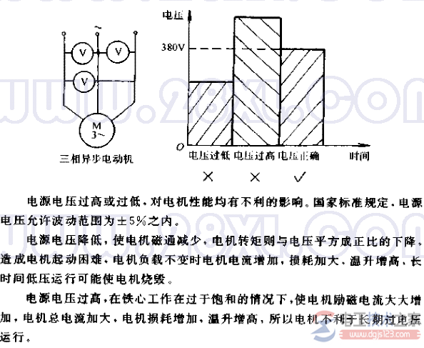 异步电动机的电源电压过高或过低的问题
