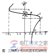 三相异步电动机的机械特性_三相异步电动机的运行状态 三相异步电动机的机械特性_三相异步电动机的运行状态