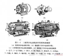 电动机的结构组成与工作原理