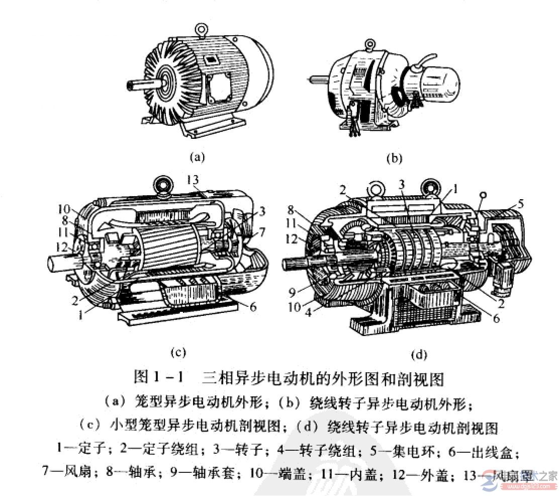 电动机的结构组成与工作原理 电动机的结构组成与工作原理