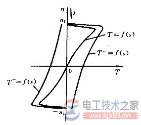 【图】单相异步电动机一相定子绕组机械特性图解 【图】单相异步电动机一相定子绕组机械特性图解