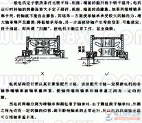 电动机两端球轴承轴向禁止卡死的原因