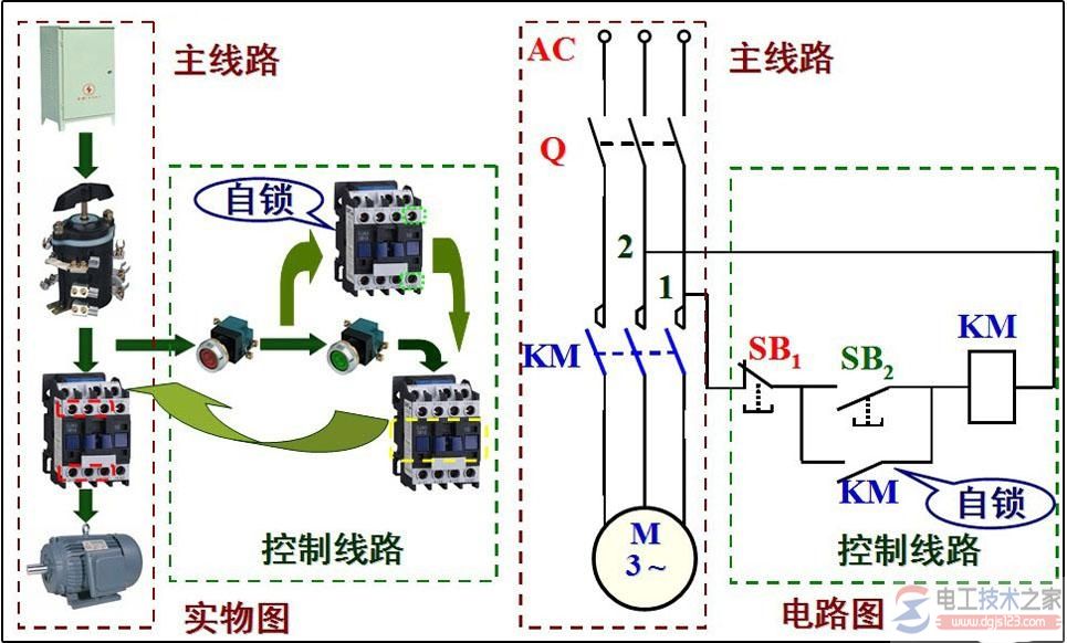 电动机直接启动电路图示例