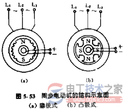 什么是同步电机?同步电机的分类与特点