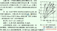 无铭牌电动机的容量如何计算？