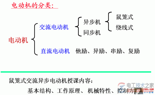 电动机的分类(交流电动机与直流电动机) 电动机的分类(交流电动机与直流电动机)