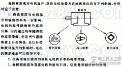 高原地区不使用一般电机的问题